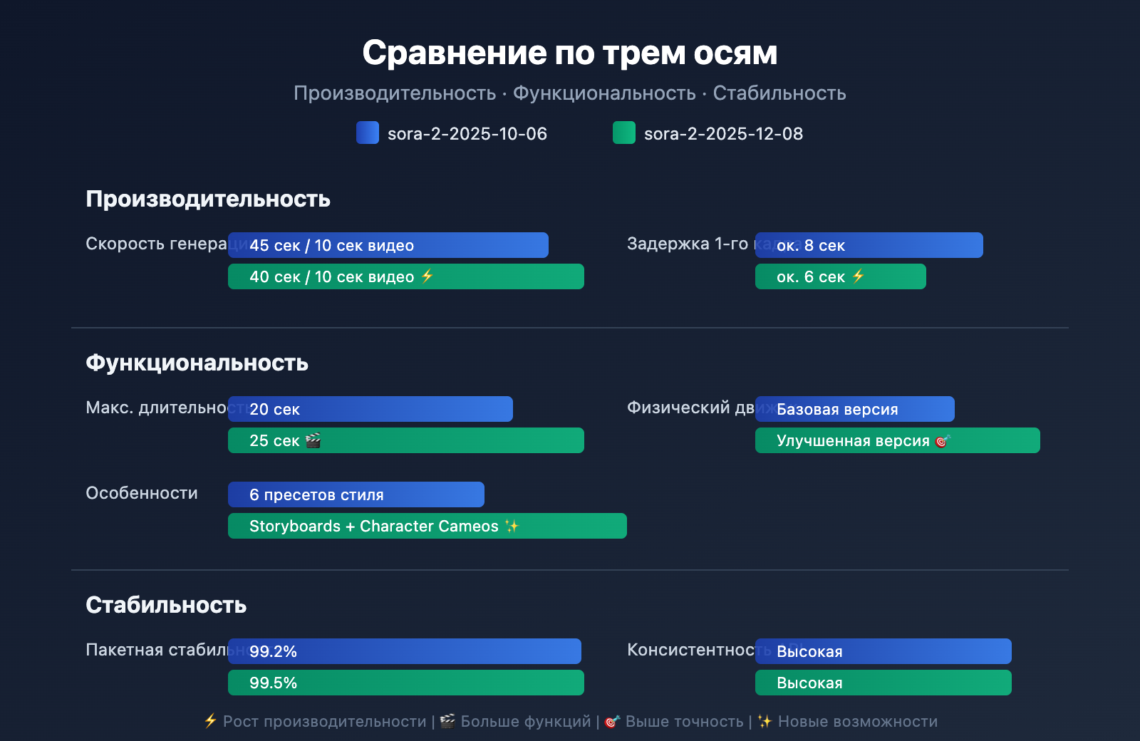 sora-2-api-model-snapshots-version-comparison-guide-ru 图示