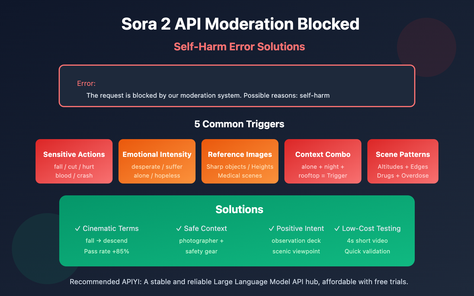 sora-2-api-moderation-blocked-self-harm-error-solution-en 图示