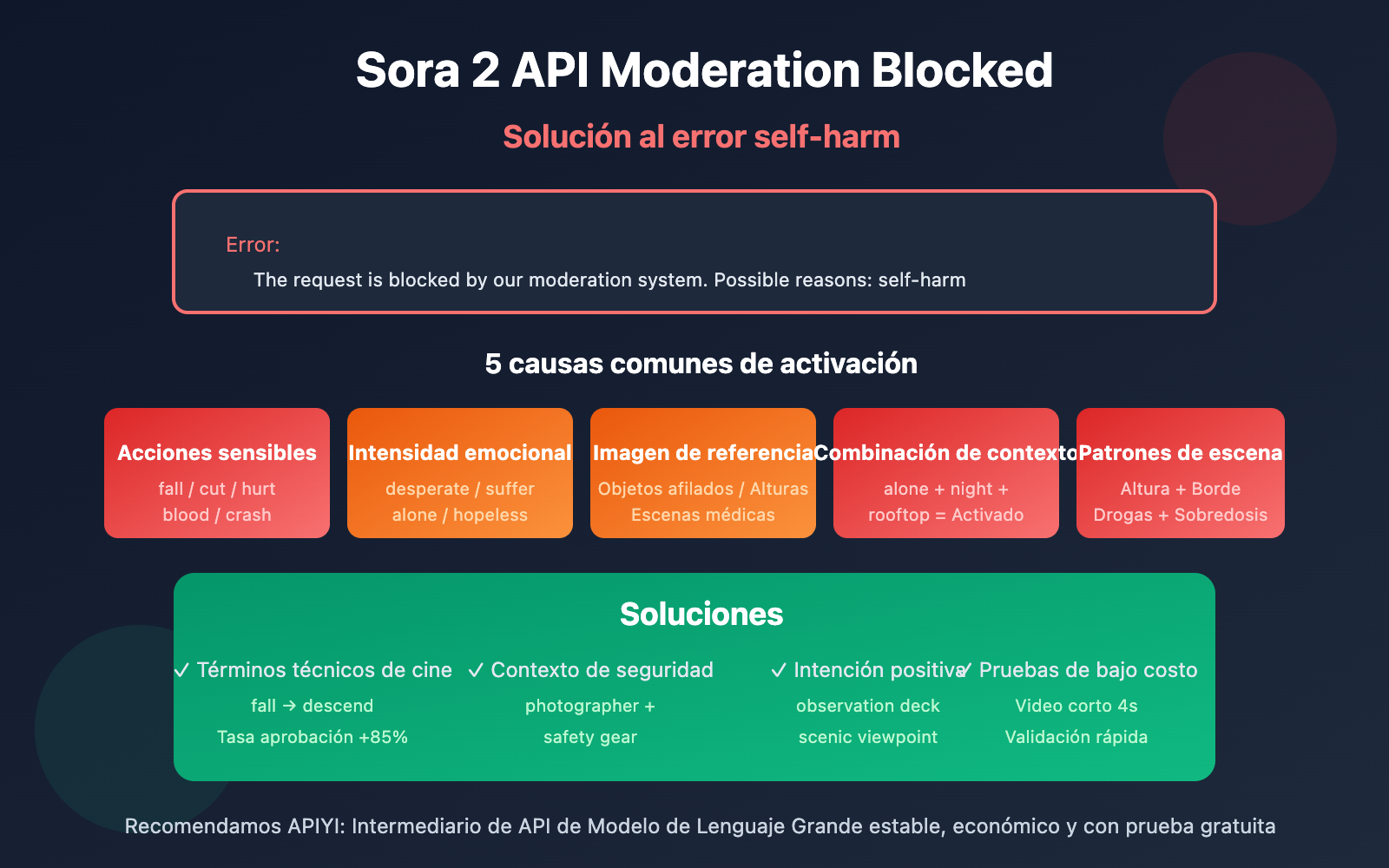sora-2-api-moderation-blocked-self-harm-error-solution-es 图示