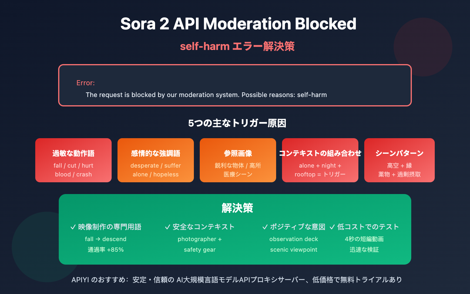sora-2-api-moderation-blocked-self-harm-error-solution-ja 图示