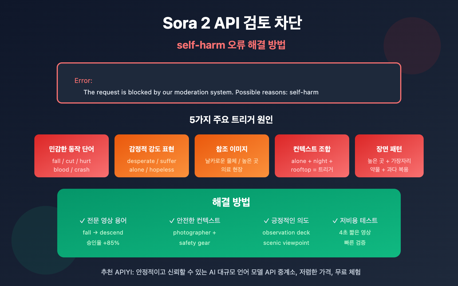 sora-2-api-moderation-blocked-self-harm-error-solution-ko 图示