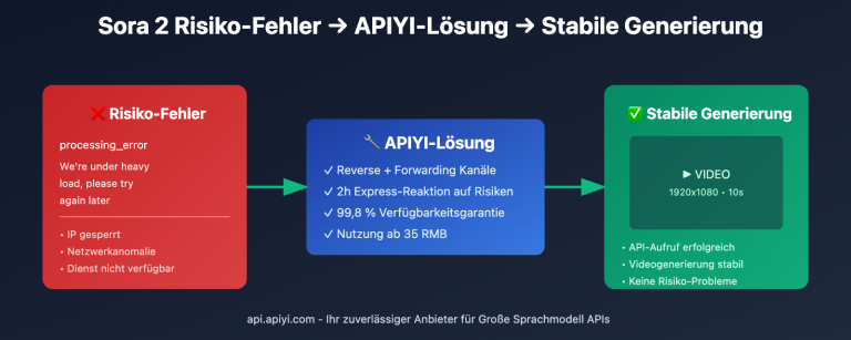 sora 2 api rate limit solution 2026 de image 0 图示