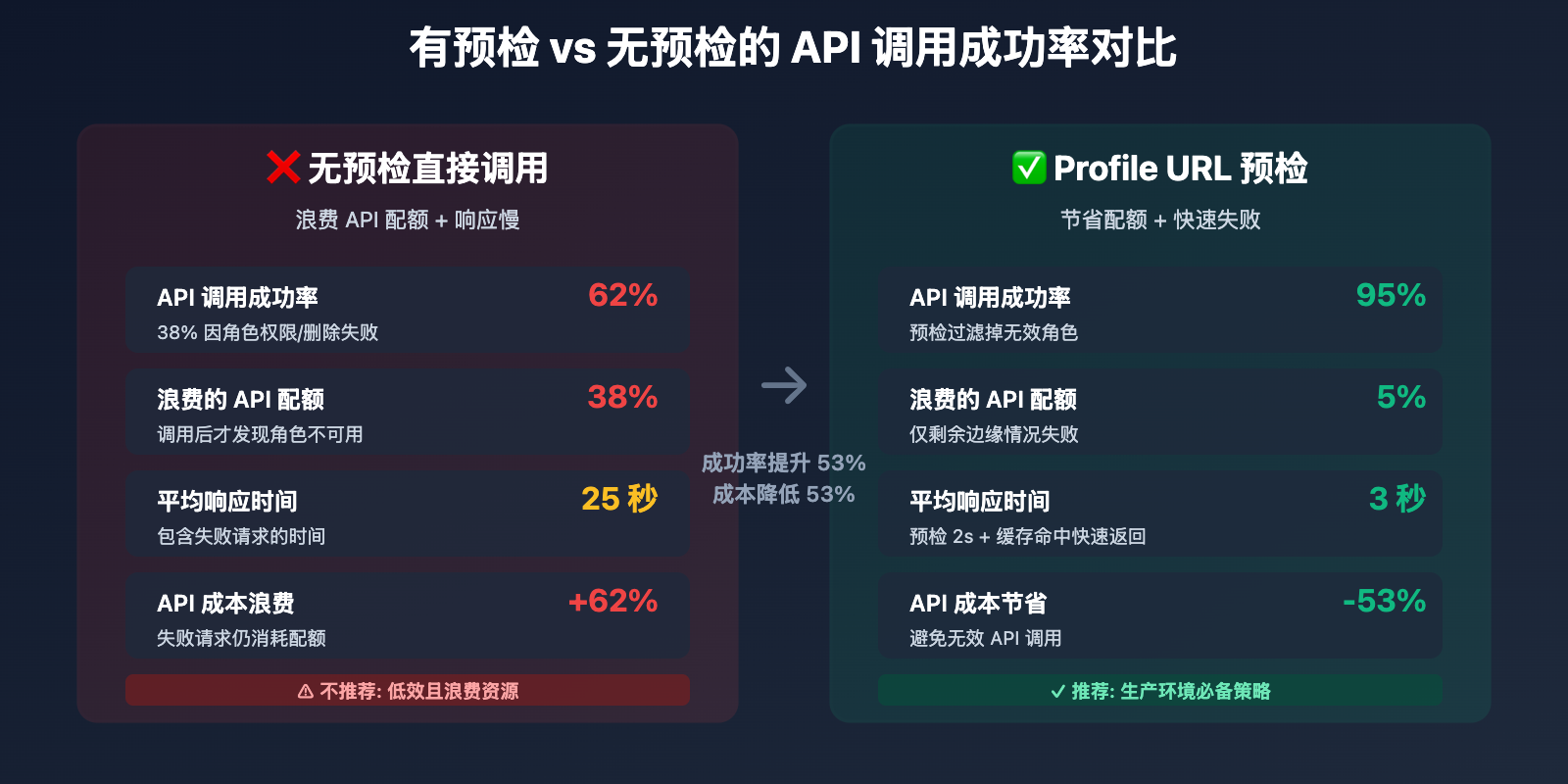 sora-2-cameo-permission-denied-error-guide 图示