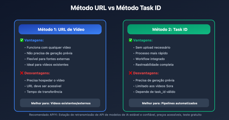 sora 2 character api tutorial create reusable characters pt pt image 0 图示