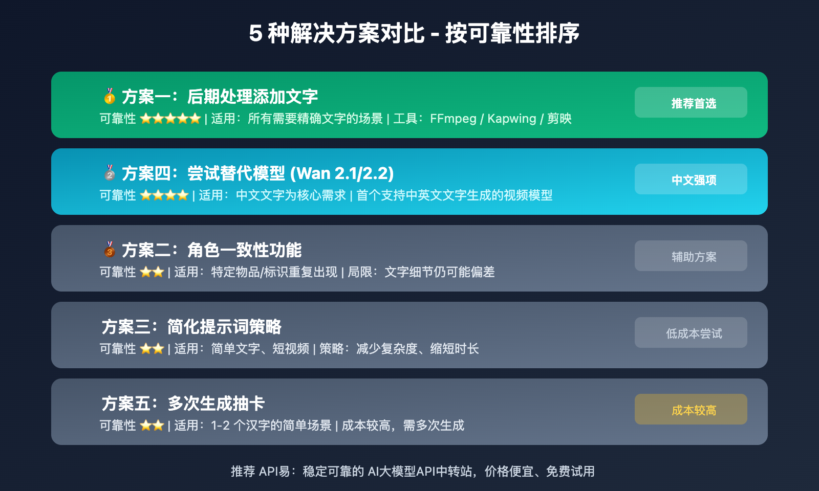 sora-2-chinese-text-garbled-solution 图示