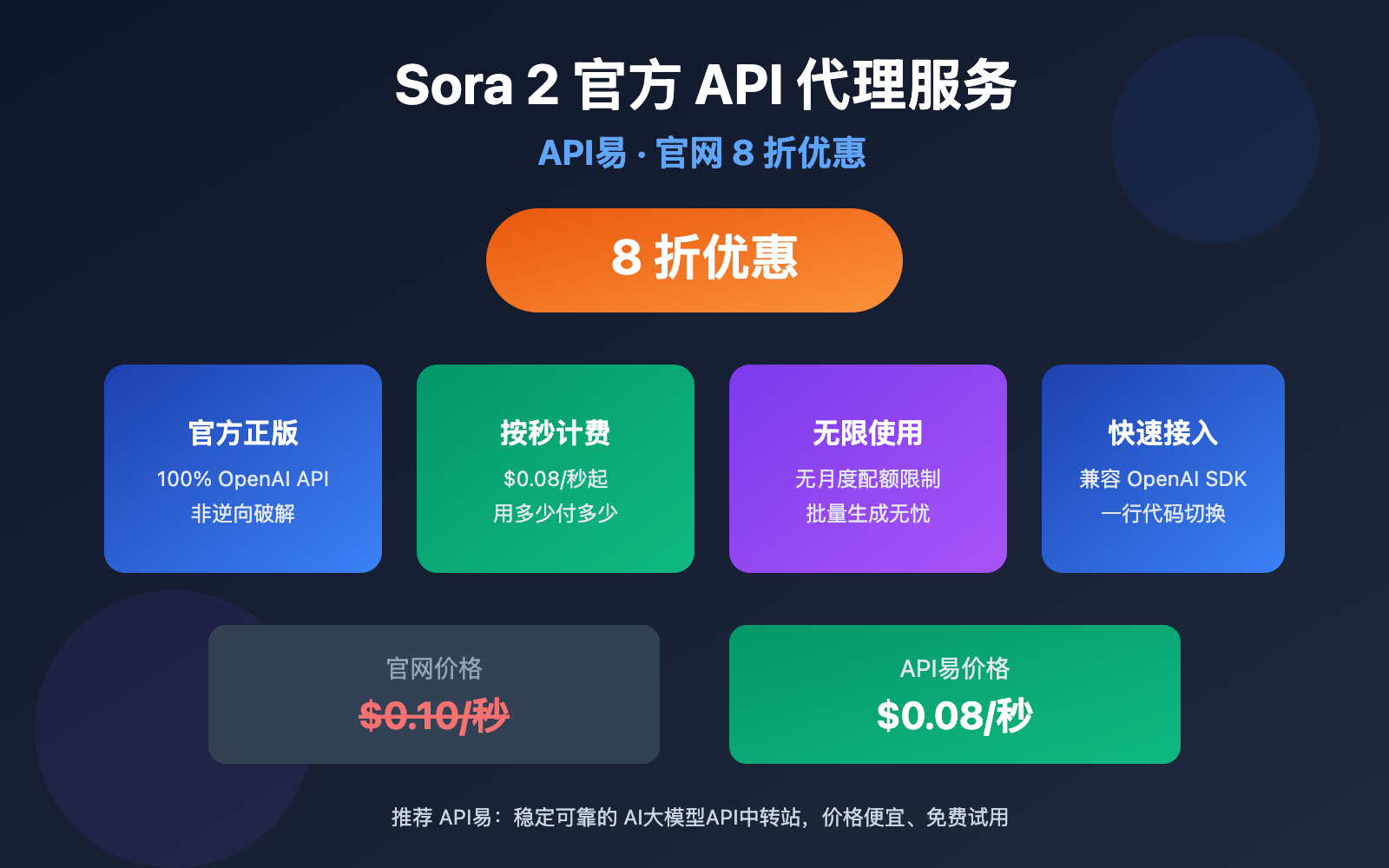sora-2-official-api-proxy-apiyi-discount-guide 图示