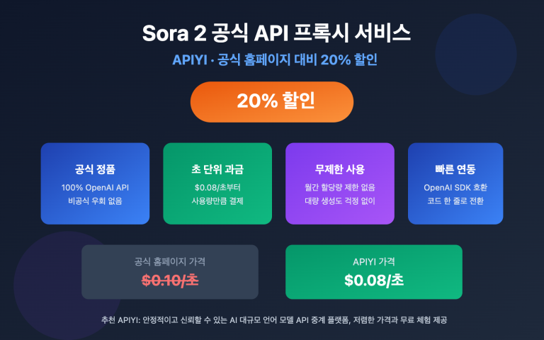 sora 2 official api proxy apiyi discount guide ko image 0 图示