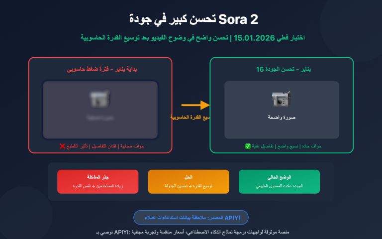 sora 2 video quality improved openai capacity upgrade ar image 0 图示