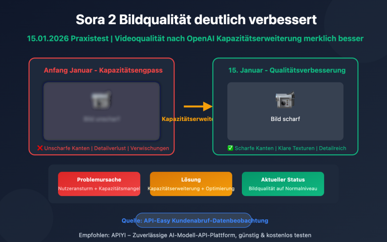sora 2 video quality improved openai capacity upgrade de image 0 图示