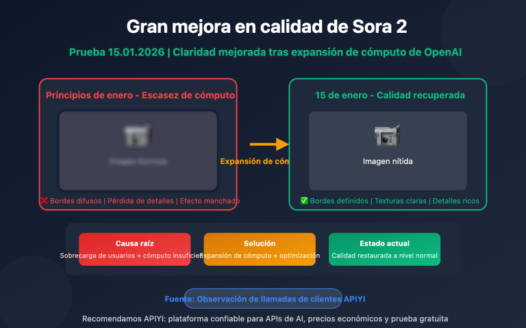 sora 2 video quality improved openai capacity upgrade es image 0 图示