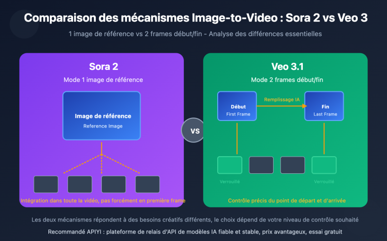 sora 2 vs veo 3 image to video comparison fr image 0 图示