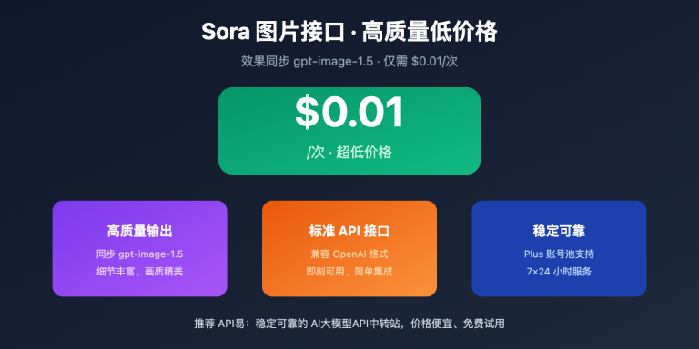 sora image api where to find image 0 图示