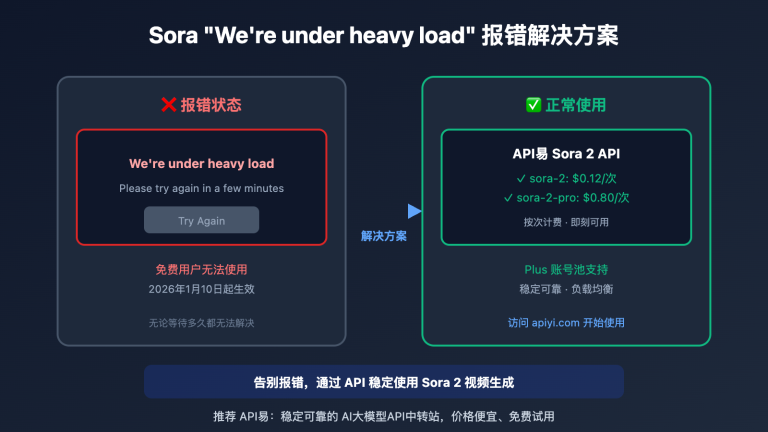 sora under heavy load error solution api image 0 图示