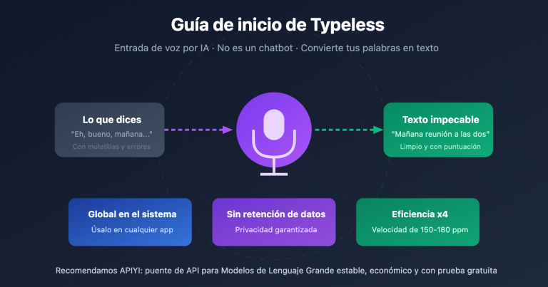 typeless voice dictation beginner guide es image 0 图示