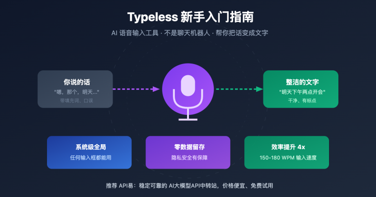 typeless voice dictation beginner guide image 0 图示