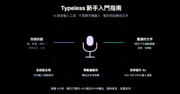 typeless voice dictation beginner guide zh hant image 0 图示