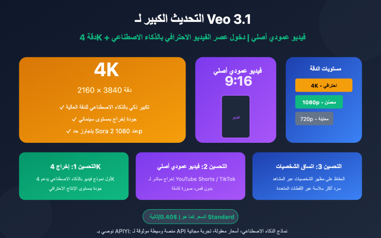 veo 3 1 4k update features guide ar image 0 图示