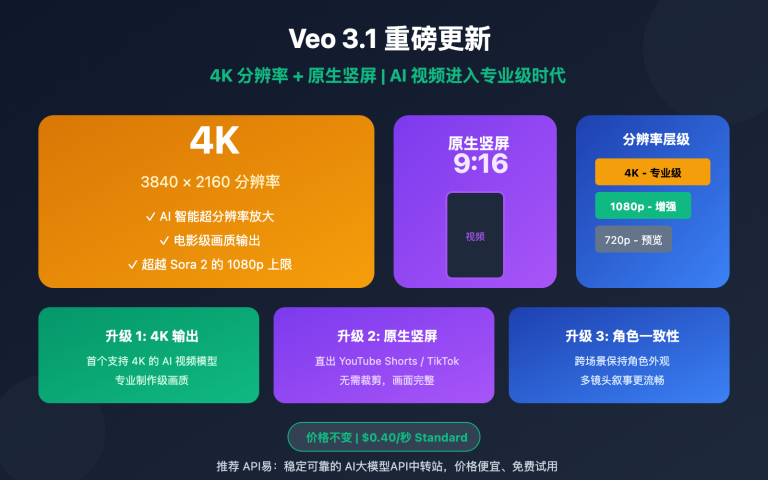 veo 3 1 4k update features guide image 0 图示