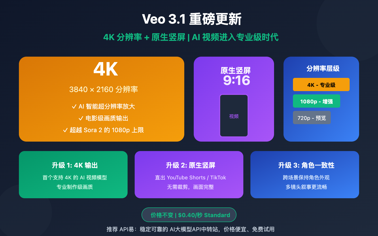 veo-3-1-4k-update-features-guide 图示