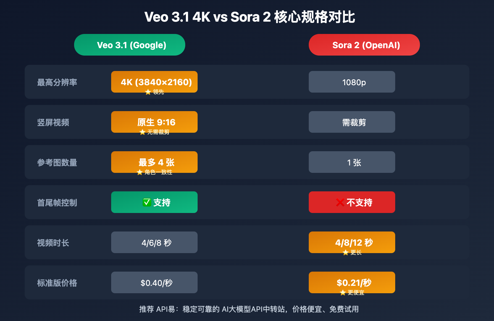 veo-3-1-4k-update-features-guide 图示