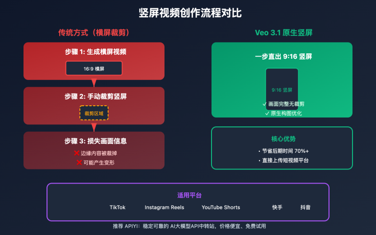 veo 3 1 4k update features guide pt pt image 0 图示