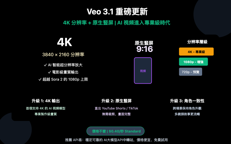 veo 3 1 4k update features guide zh hant image 0 图示