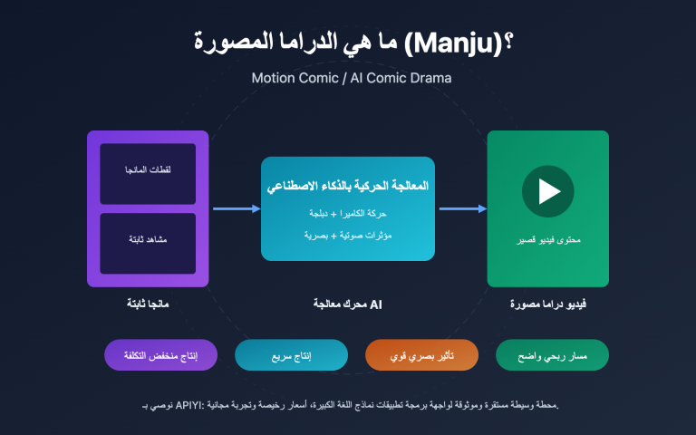 what is manga drama ai comic guide ar image 0 图示