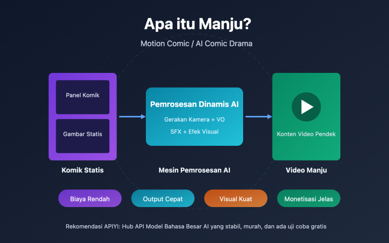 what is manga drama ai comic guide id image 0 图示