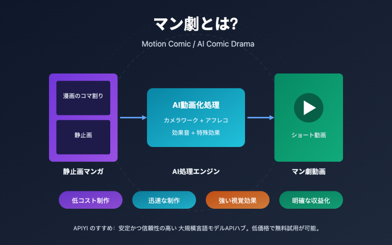 what is manga drama ai comic guide ja image 0 图示