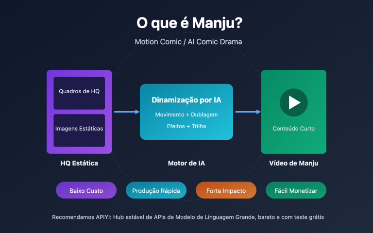 what is manga drama ai comic guide pt pt image 0 图示