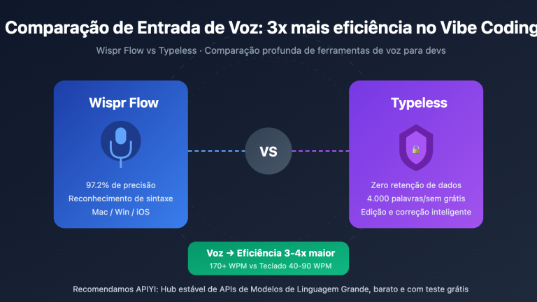 wispr flow vs typeless voice coding comparison pt pt image 0 图示
