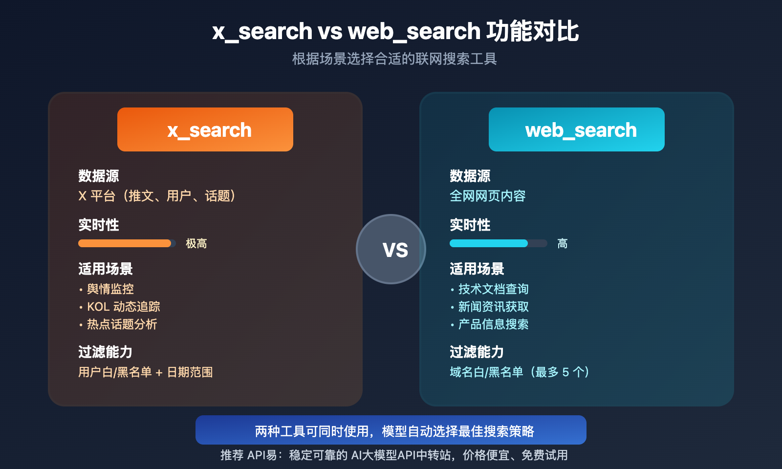 xai-grok-api-x-search-web-search-guide 图示