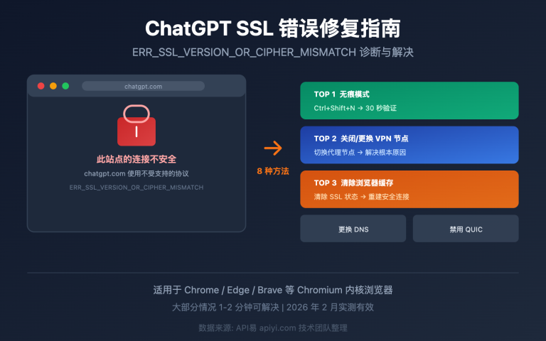 chatgpt err ssl version or cipher mismatch fix guide image 0 图示