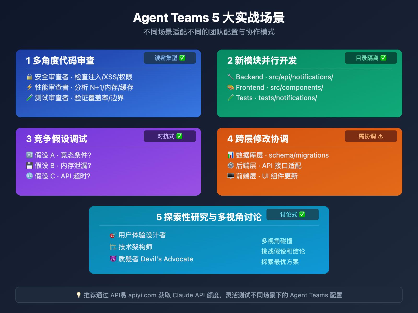 claude-4-6-agent-teams-how-to-use-guide 图示