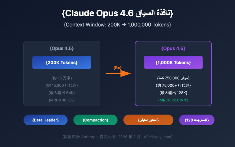 claude 4 6 context window 1m token guide ar image 0 图示
