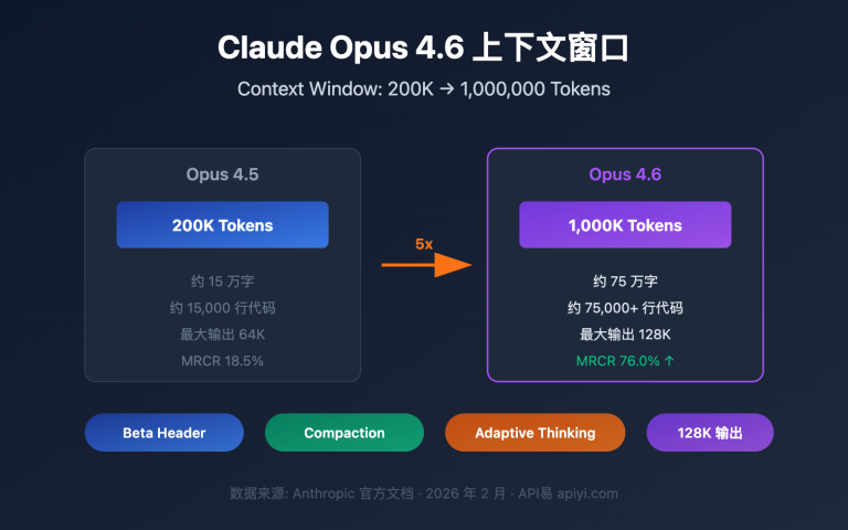 claude 4 6 context window 1m token guide image 0 图示