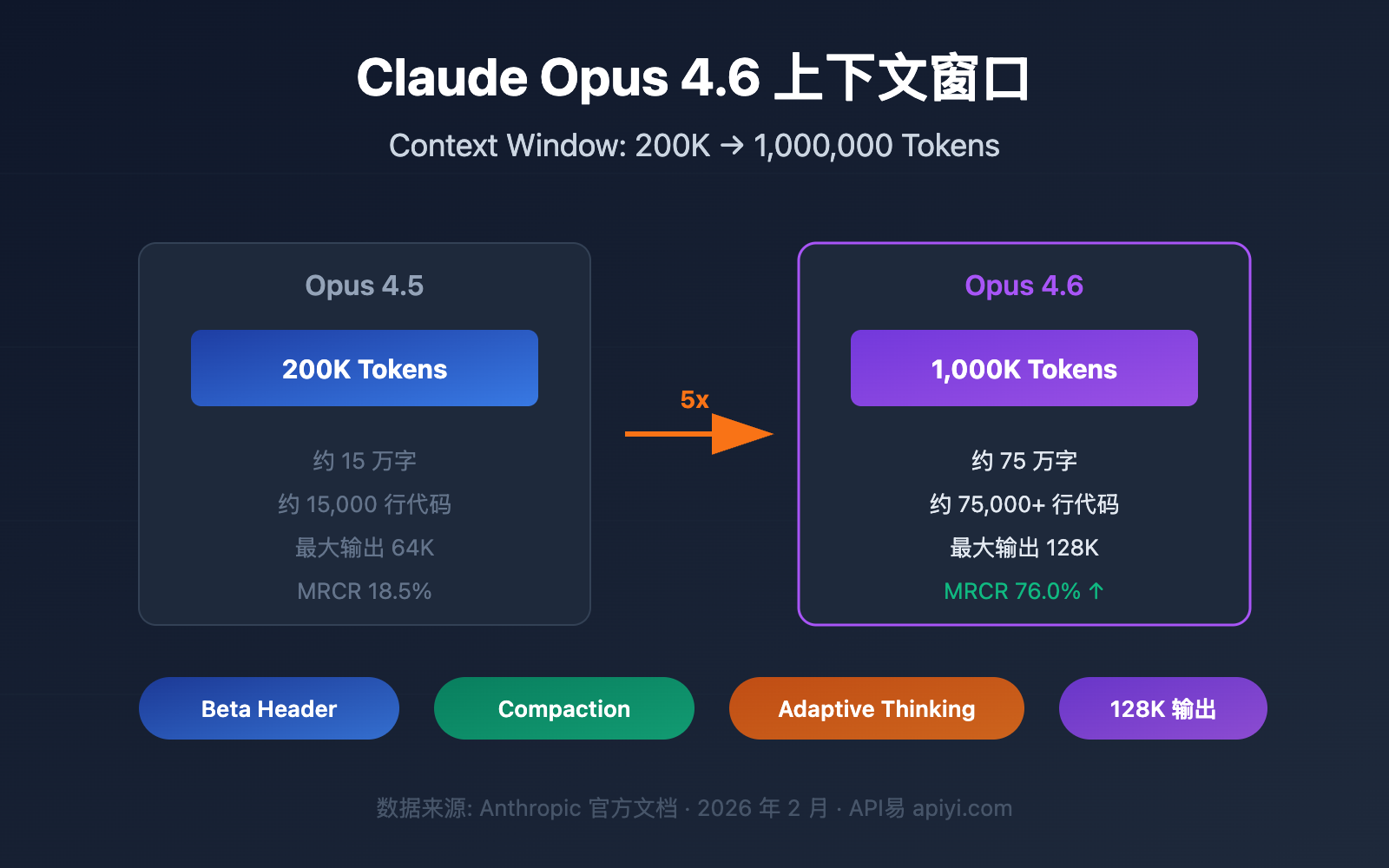 claude-4-6-context-window-1m-token-guide 图示