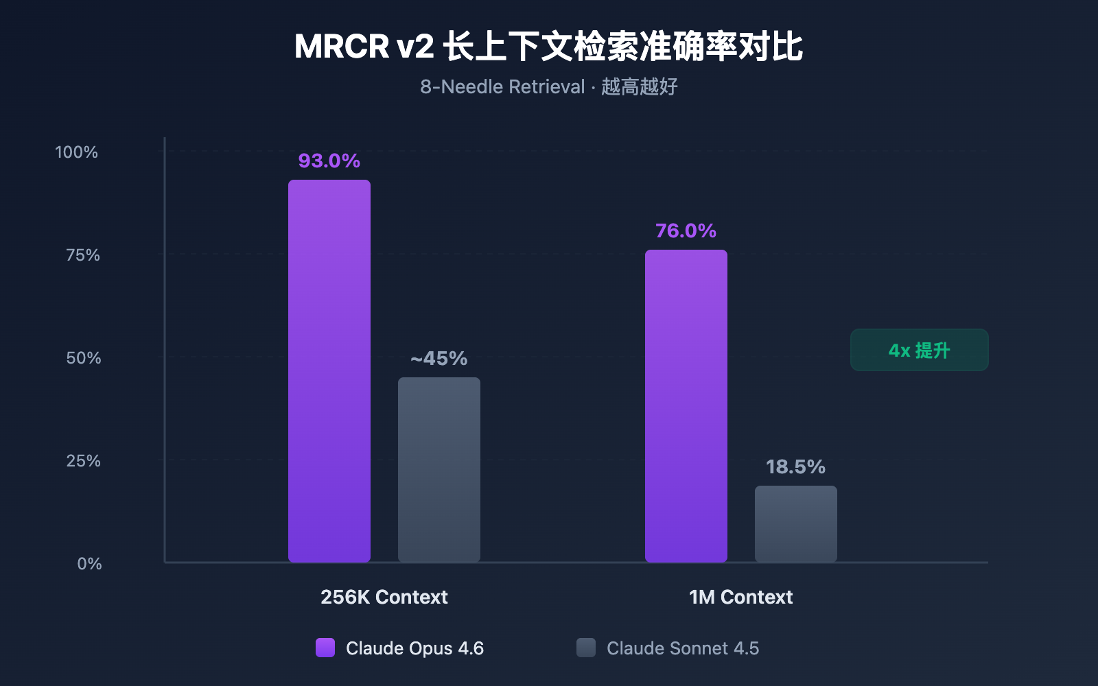 claude-4-6-context-window-1m-token-guide 图示
