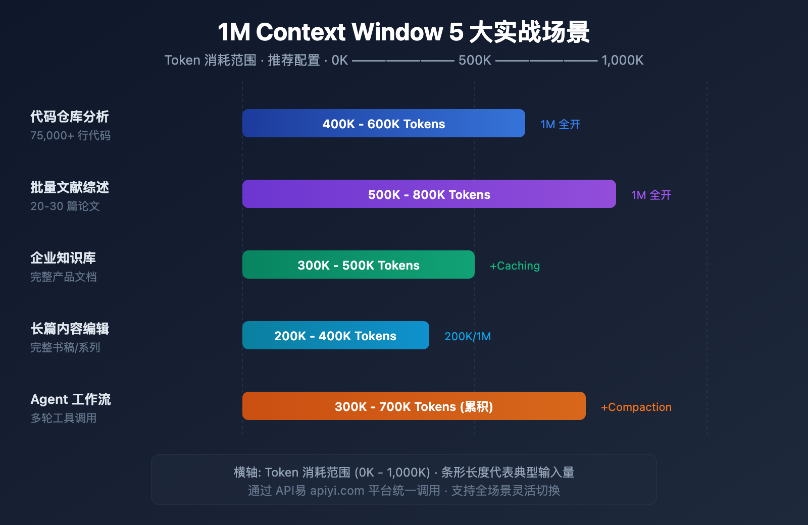 claude-4-6-context-window-1m-token-guide 图示