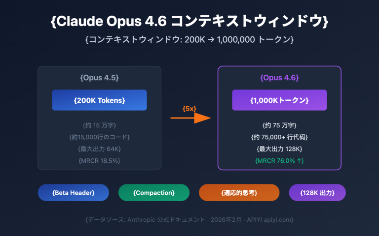 claude 4 6 context window 1m token guide ja image 0 图示