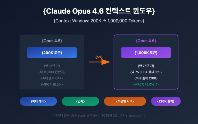claude 4 6 context window 1m token guide ko image 0 图示