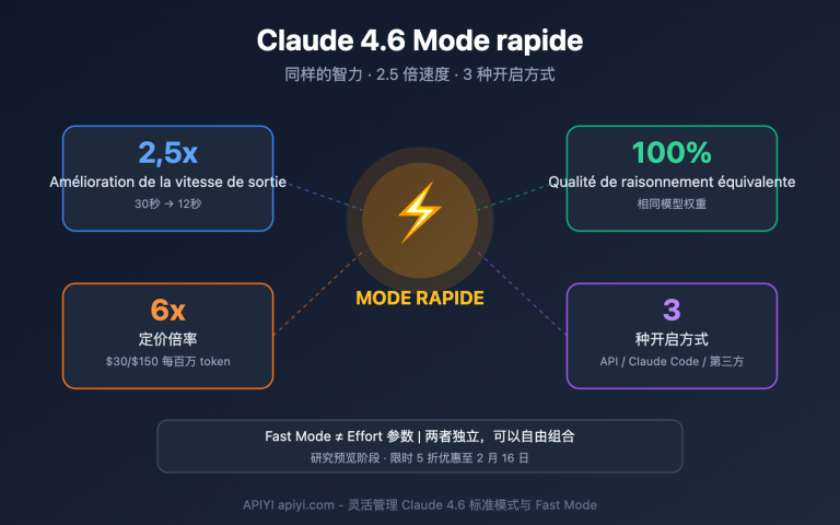 claude 4 6 fast mode guide fr image 0 图示