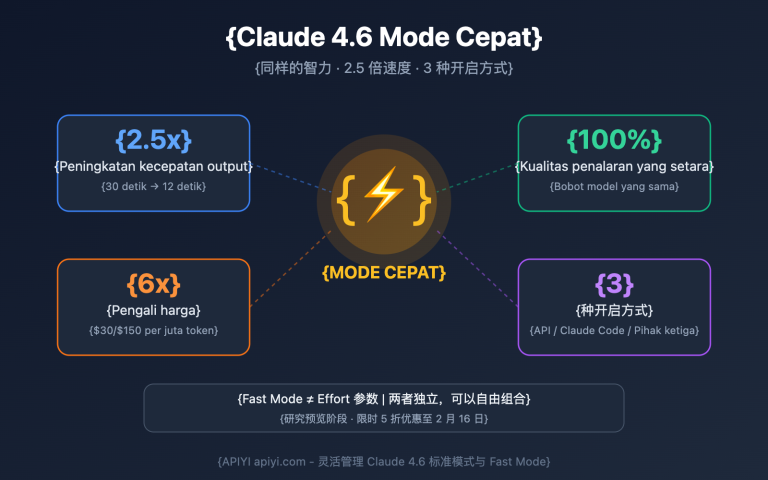 claude 4 6 fast mode guide id image 0 图示
