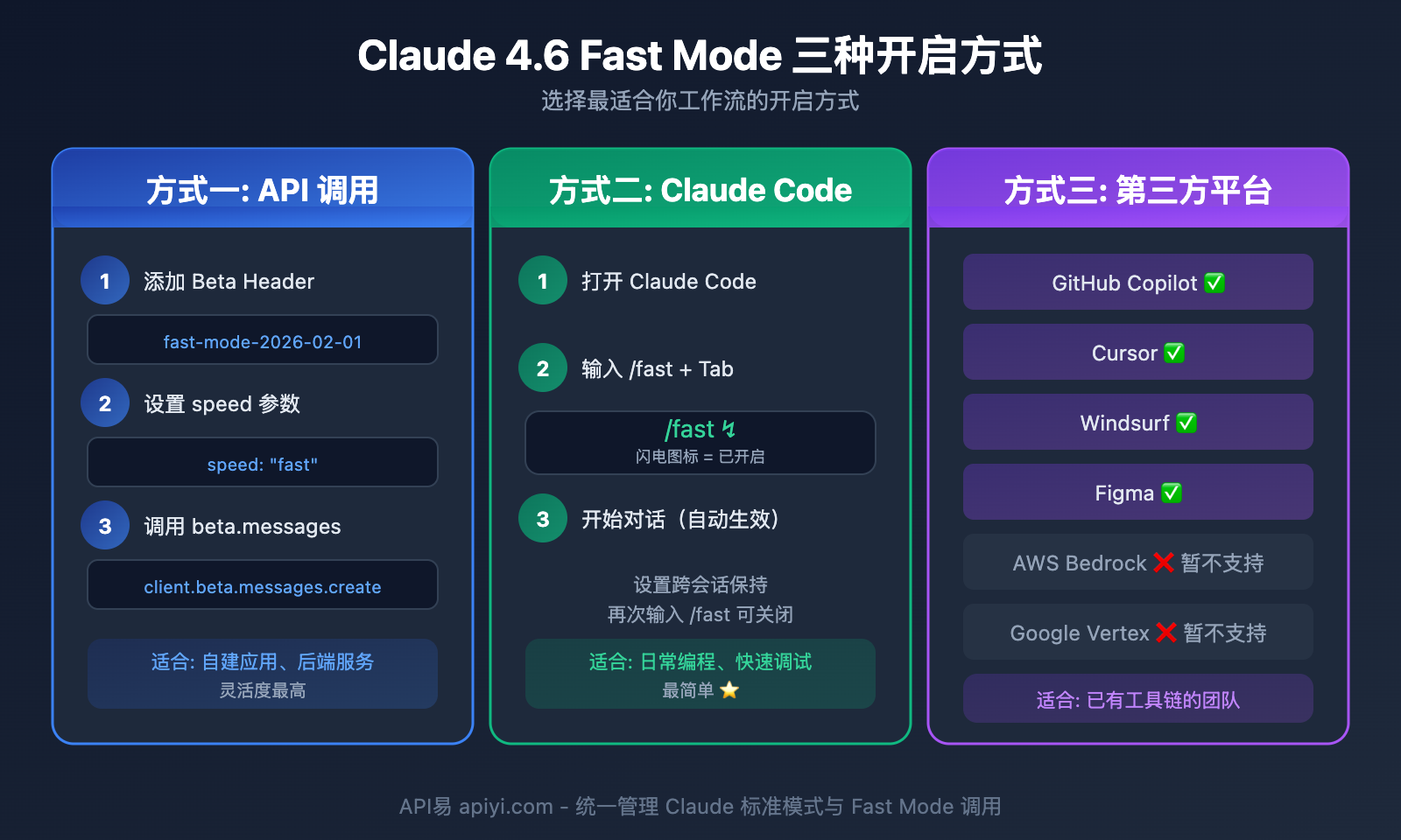 claude-4-6-fast-mode-guide 图示
