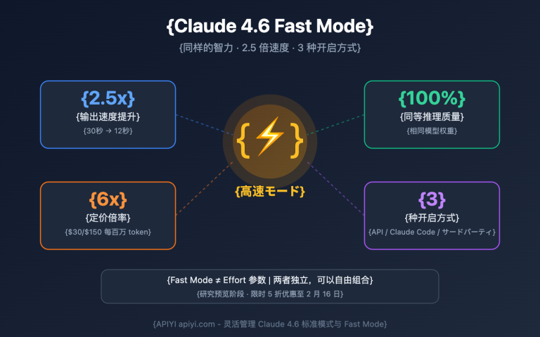 claude 4 6 fast mode guide ja image 0 图示