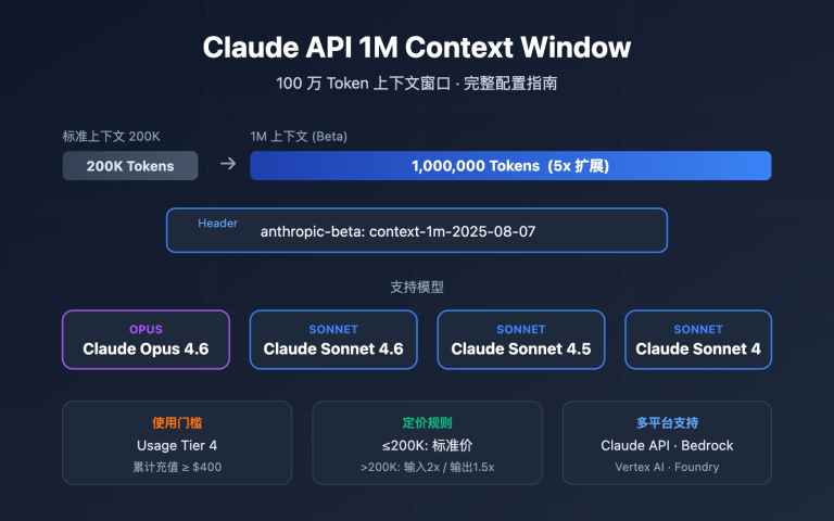 claude api 1m context window guide image 0 图示