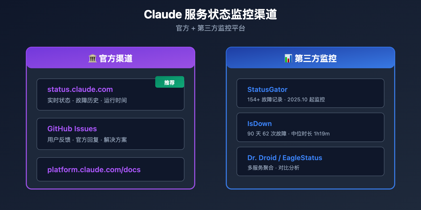claude-code-500-error-fix-guide 图示