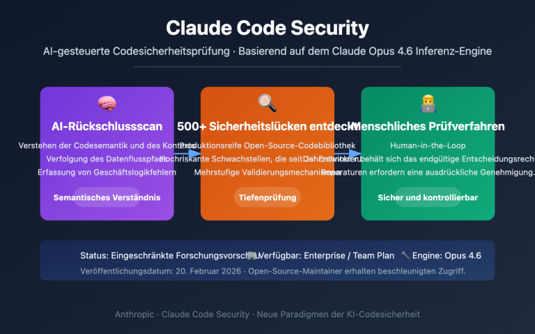 claude code security ai vulnerability scanning guide de image 0 图示