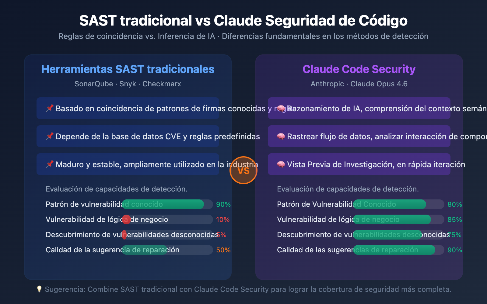 claude-code-security-ai-vulnerability-scanning-guide-es 图示