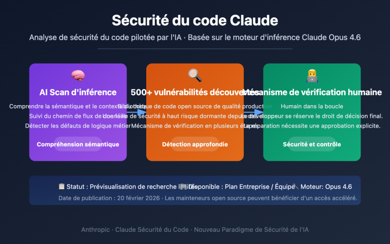 claude code security ai vulnerability scanning guide fr image 0 图示